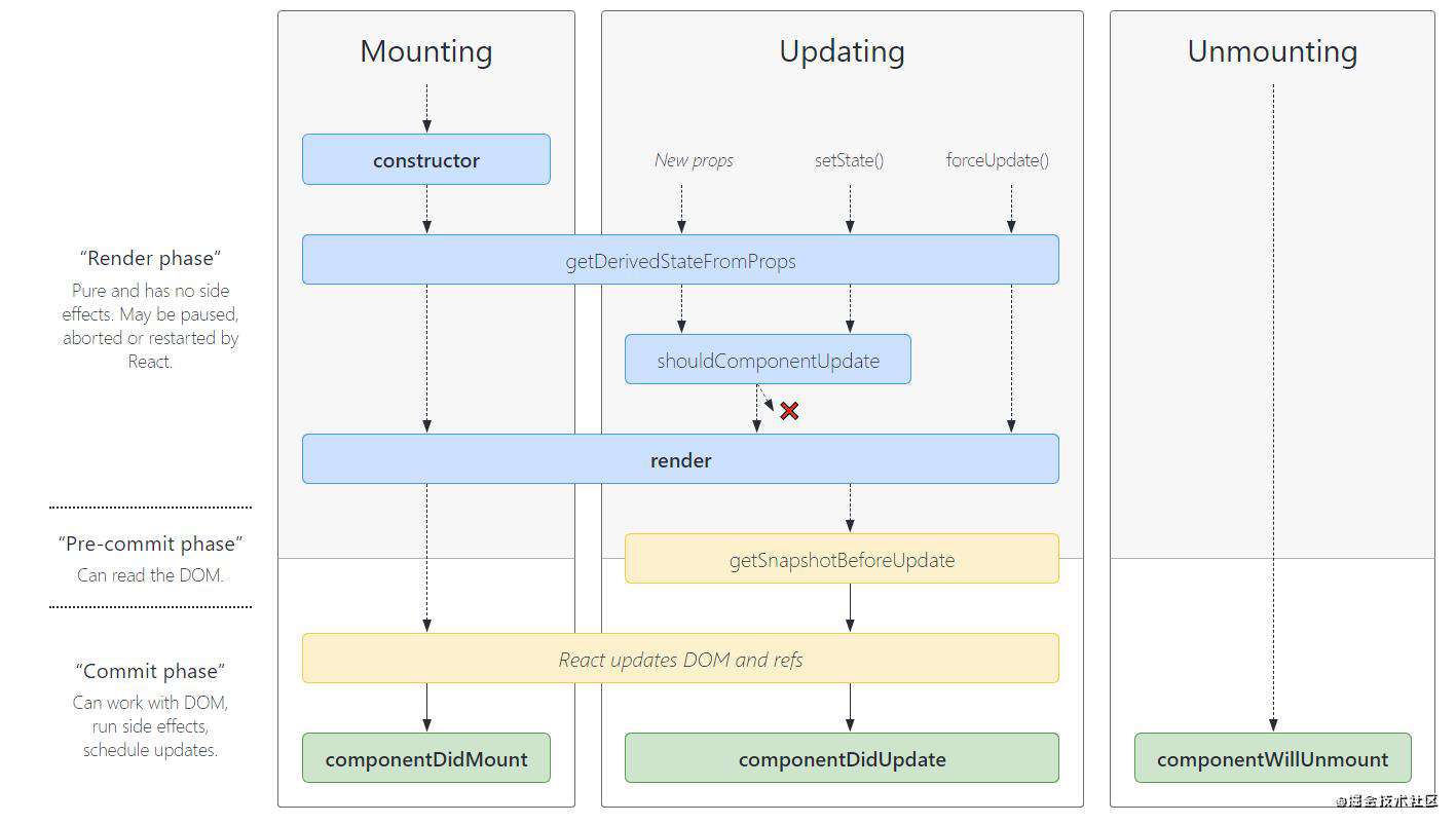 浅谈对 React Fiber 的理解